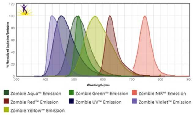 流式輔助試劑6.png 流式輔助試劑6.png